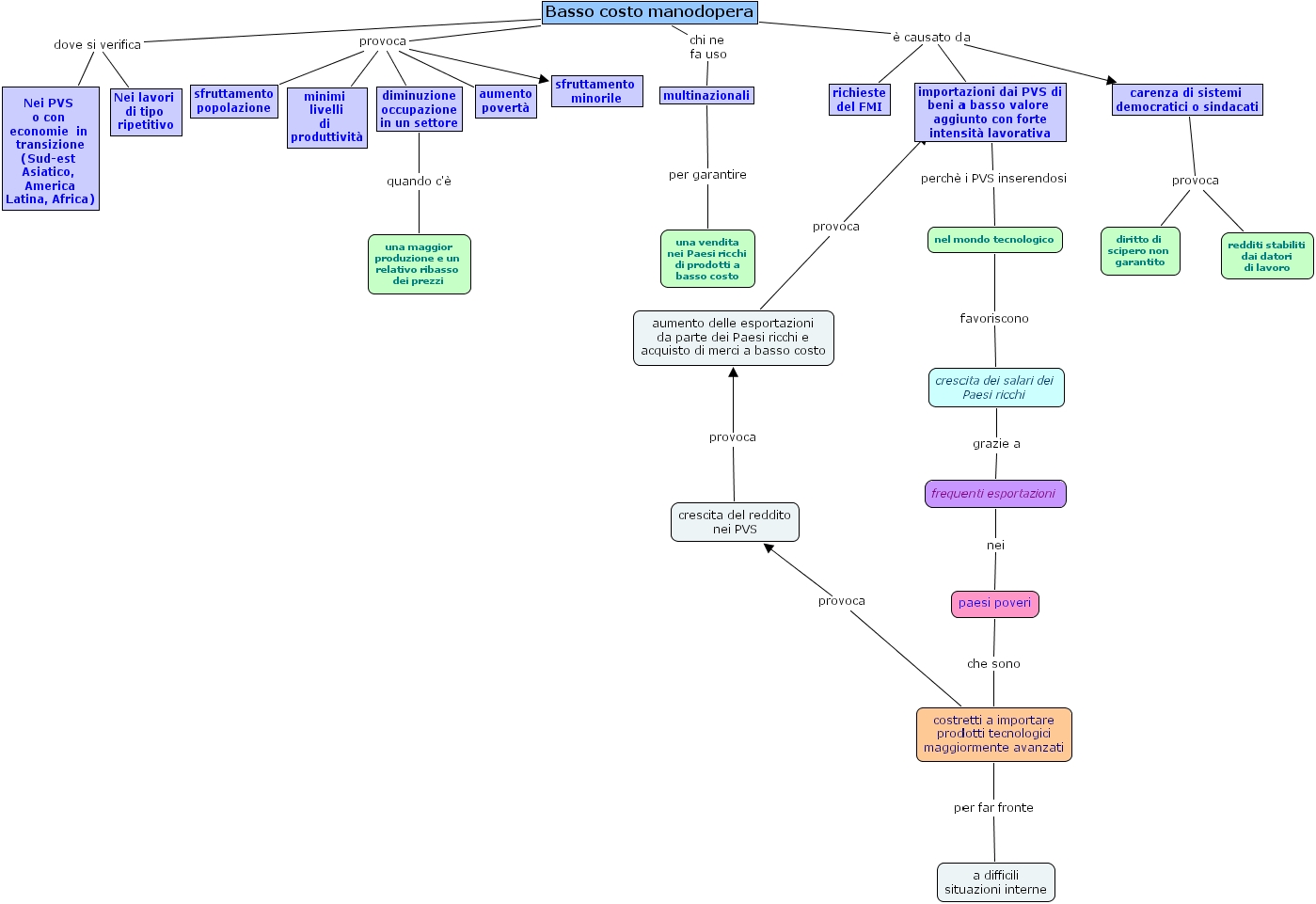 basso-costo-manodopera-1